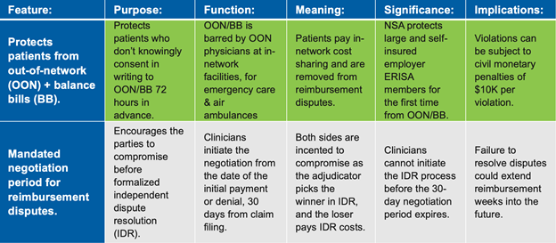 chart of implications and benefits of no surprise act