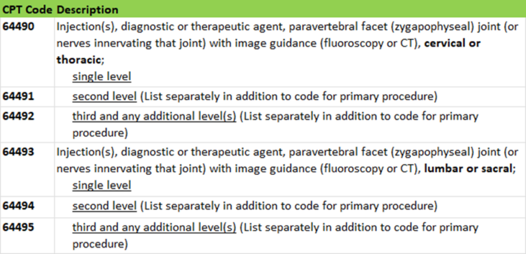 CPT Changes for Radiology 2023 - Zotec Partners